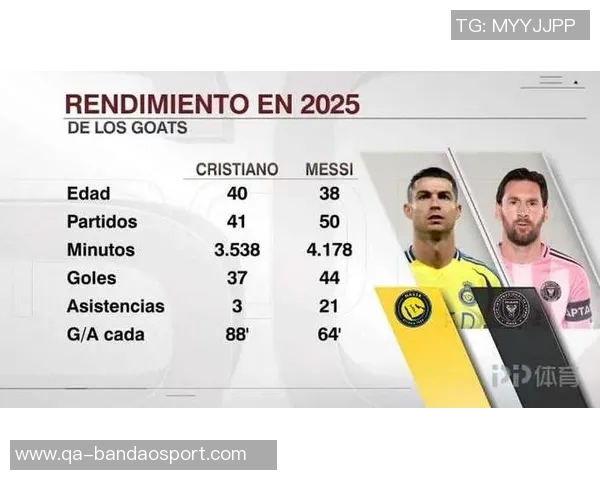 梅罗进球数更新C罗953球梅西895球今年表现对比引关注